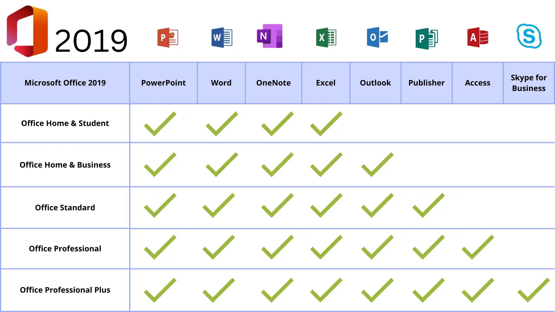مقایسه لایسنس آفیس ۲۰۱۹ و آفیس ۳۶۵ — کدوم بهتره؟ مقایسه لایسنس آفیس ۲۰۱۹ و آفیس ۳۶۵