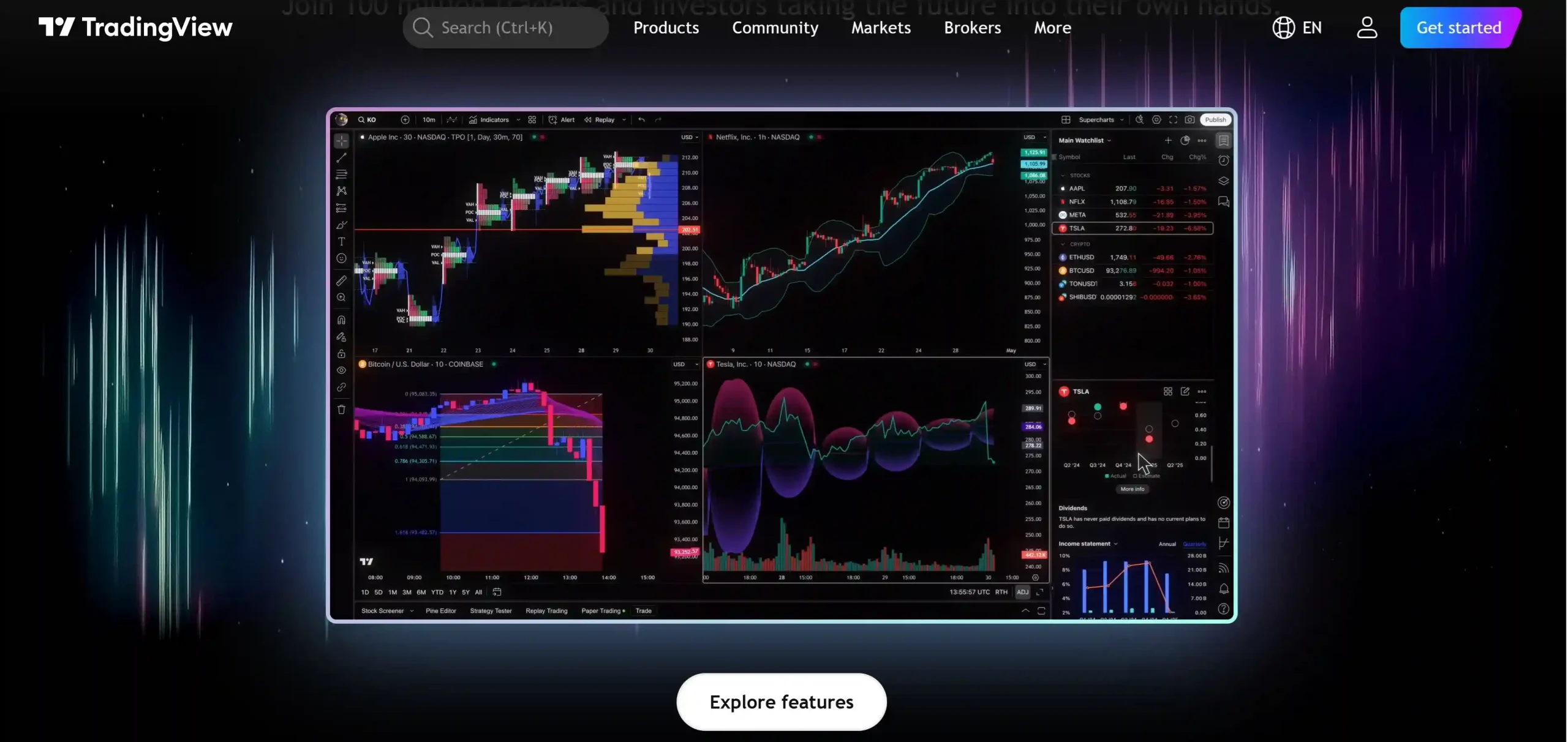 اکانت تریدینگ ویو نمونه چارت تحلیل تکنیکال در اکانت تریدینگ ویو با اندیکاتورهای پلن پرمیوم
