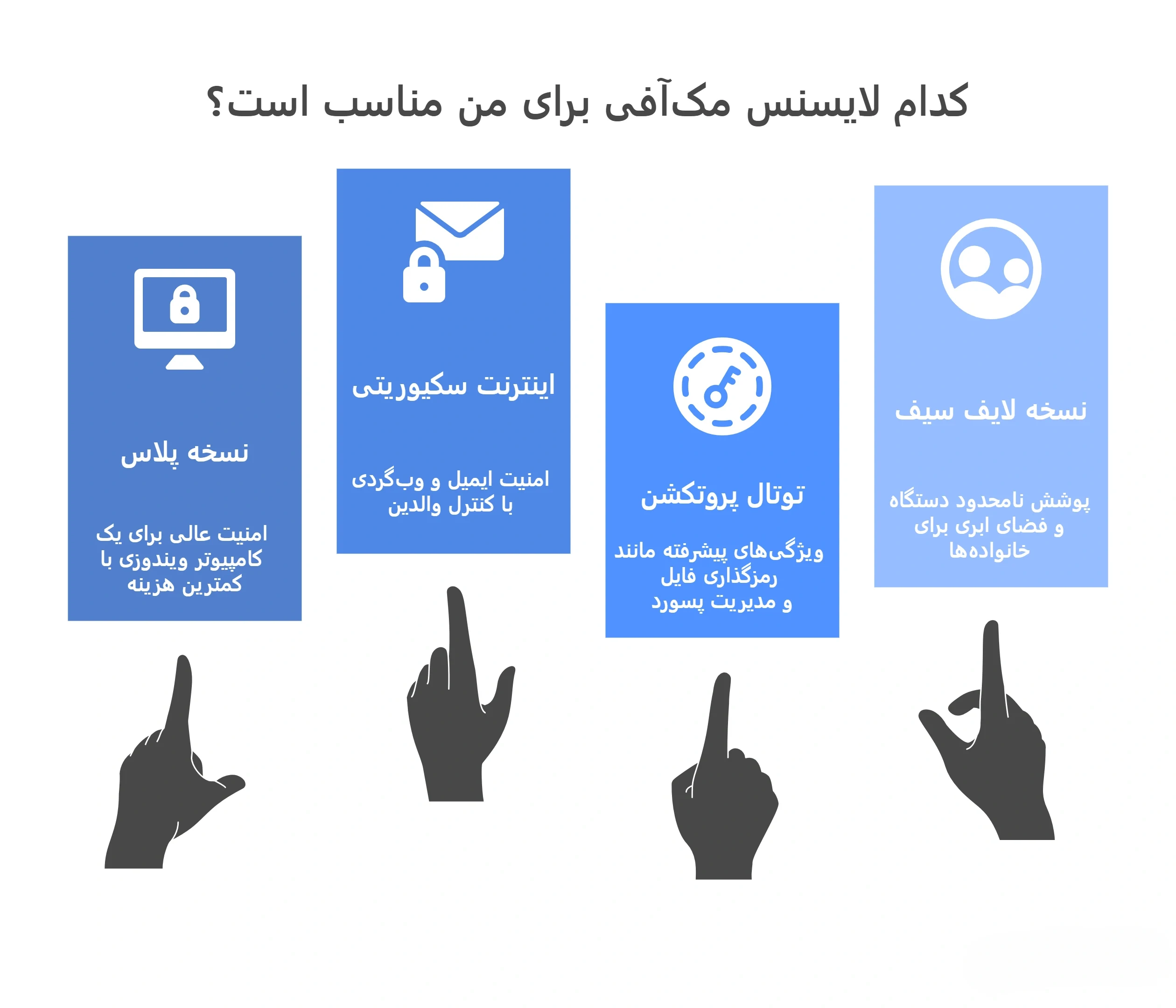 کدام نسخه آنتی ویروس مک آفی برای من مناسب است؟