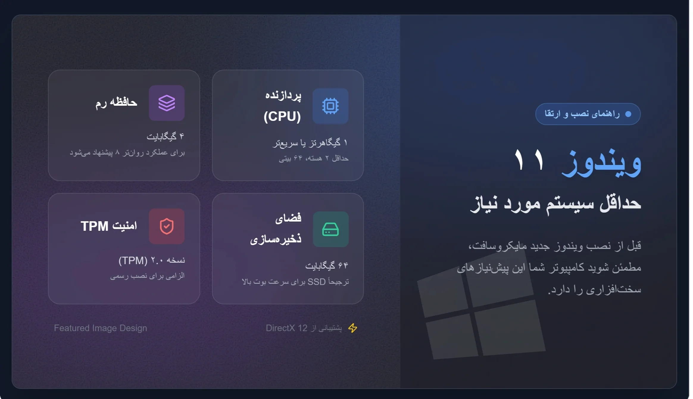 حداقل سیستم مورد نیاز ویندوز ۱۱ حداقل سیستم مورد نیاز ویندوز ۱۱