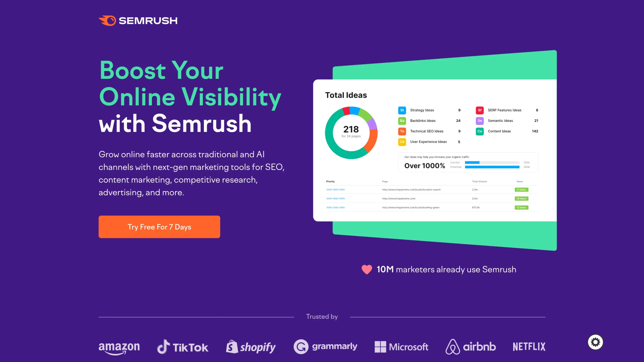 خرید اکانت Semrush خرید اکانت Semrush
