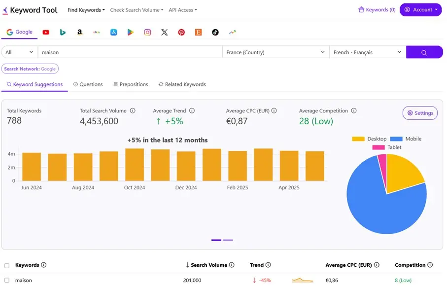 خرید اکانت Keyword Tool خرید اکانت Keyword Tool